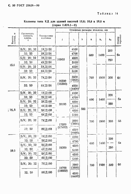 Страница 31 ГОСТ 25628-90