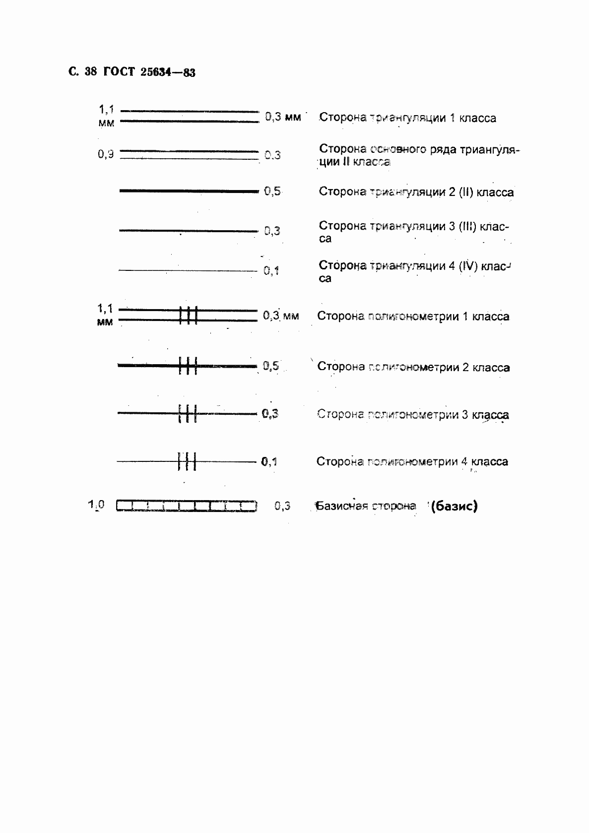 Страница 39 ГОСТ 25634-83