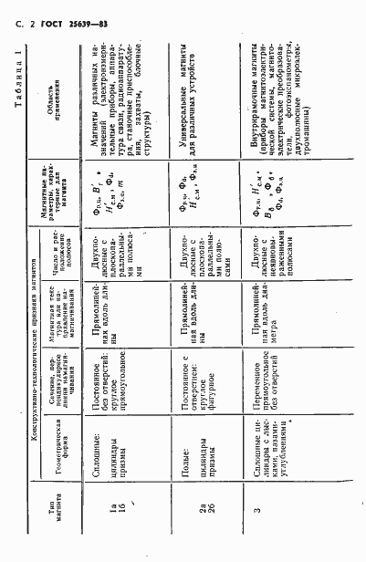 Страница 3 ГОСТ 25639-83