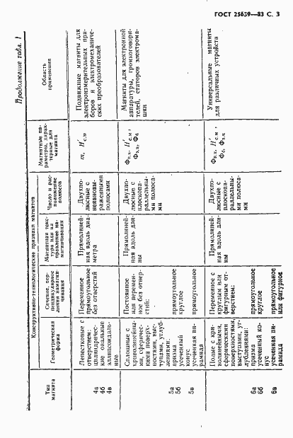 Страница 4 ГОСТ 25639-83