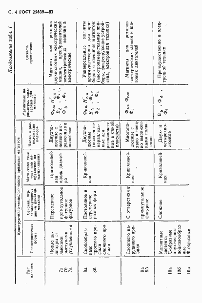Страница 5 ГОСТ 25639-83