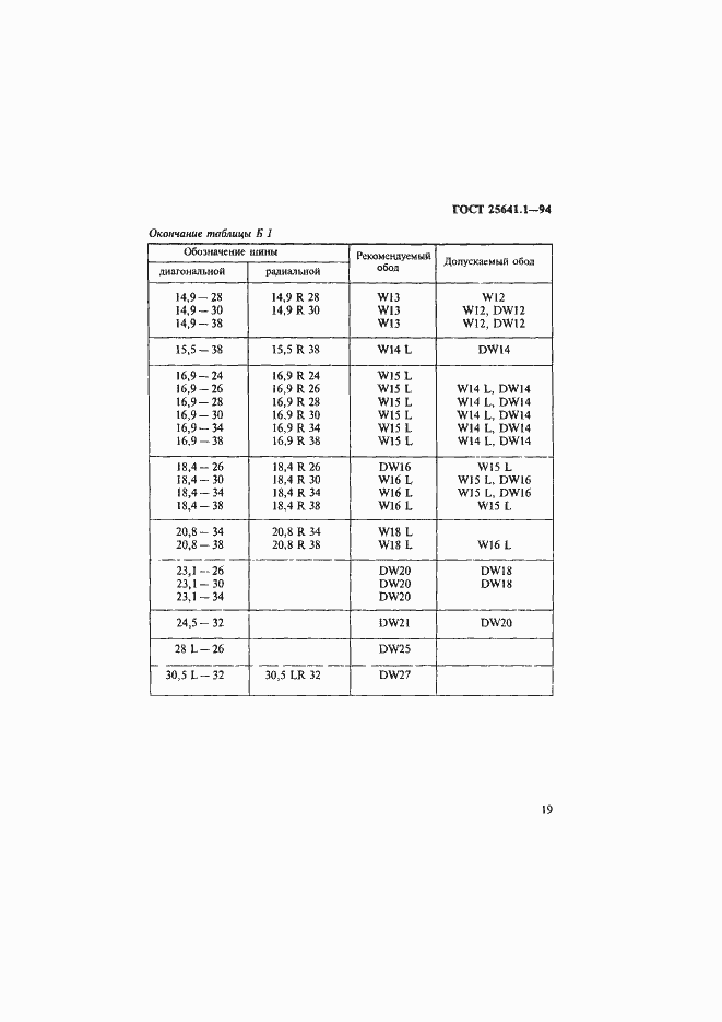 Страница 22 ГОСТ 25641.1-94