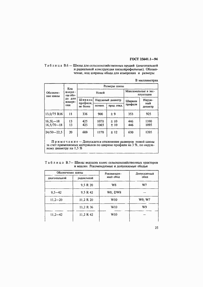 Страница 28 ГОСТ 25641.1-94