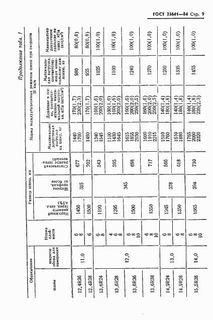 Страница 11 ГОСТ 25641-84