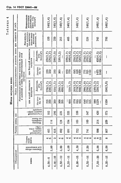 Страница 16 ГОСТ 25641-84