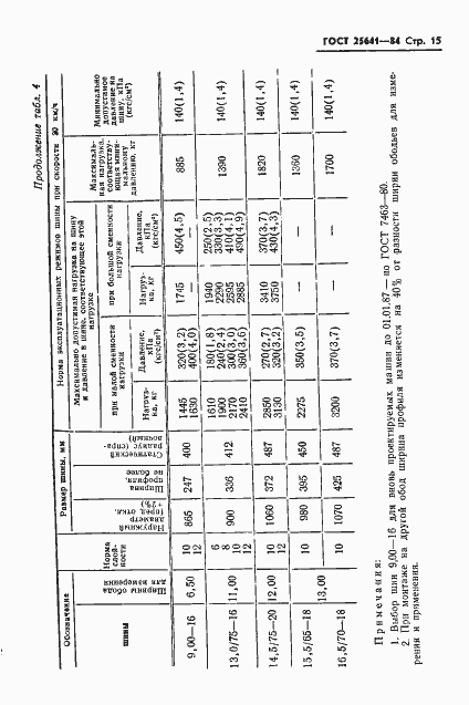 Страница 17 ГОСТ 25641-84