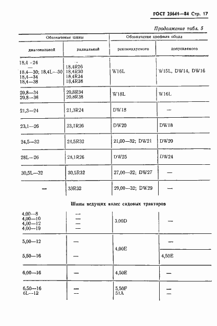 Страница 19 ГОСТ 25641-84