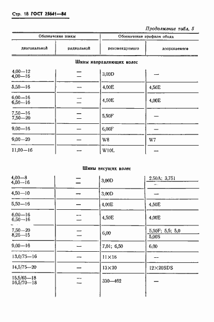 Страница 20 ГОСТ 25641-84
