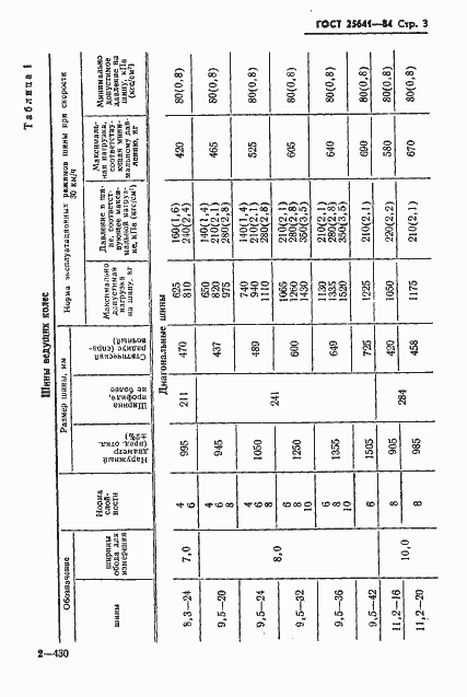 Страница 5 ГОСТ 25641-84