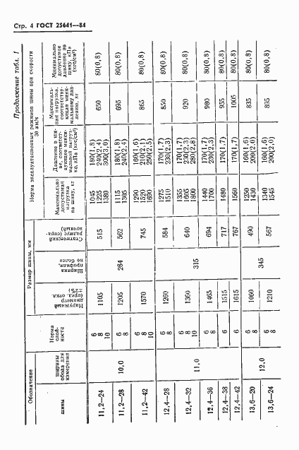 Страница 6 ГОСТ 25641-84