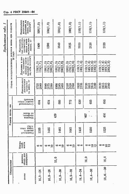 Страница 8 ГОСТ 25641-84