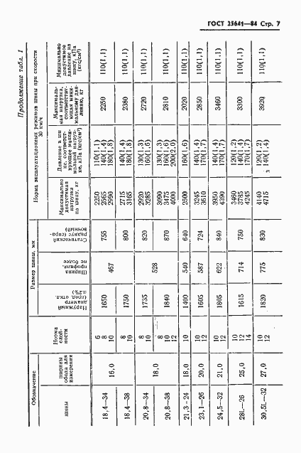 Страница 9 ГОСТ 25641-84