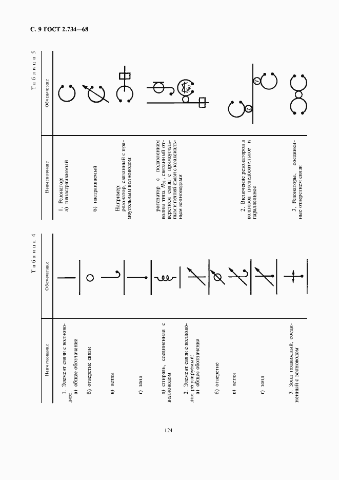 Страница 10 ГОСТ 2.734-68