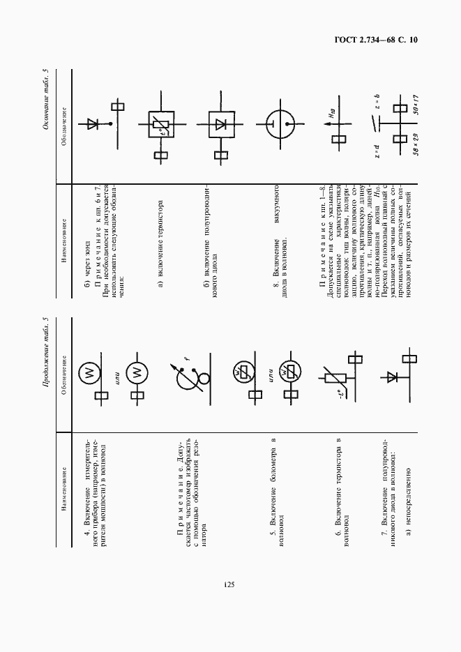 Страница 11 ГОСТ 2.734-68