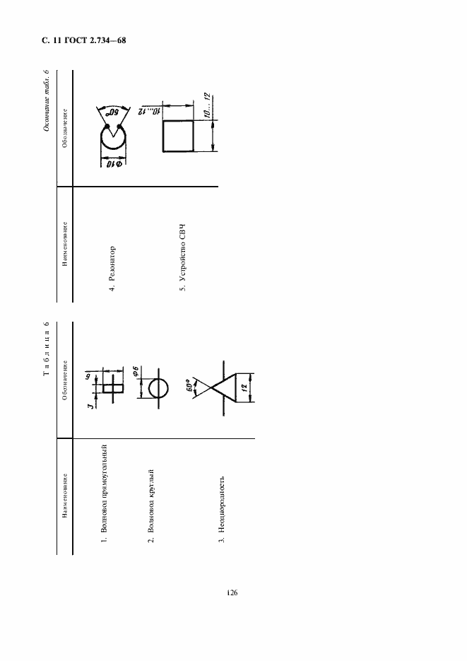 Страница 12 ГОСТ 2.734-68