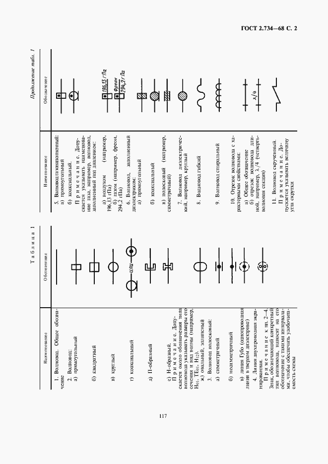 Страница 3 ГОСТ 2.734-68