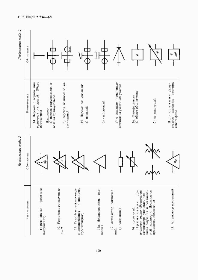 Страница 6 ГОСТ 2.734-68