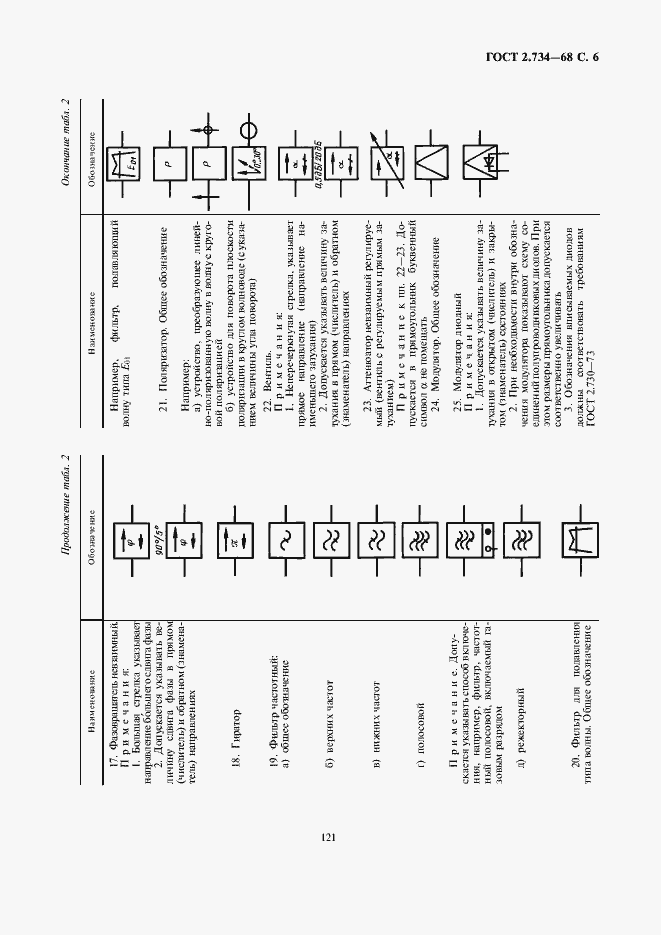 Страница 7 ГОСТ 2.734-68