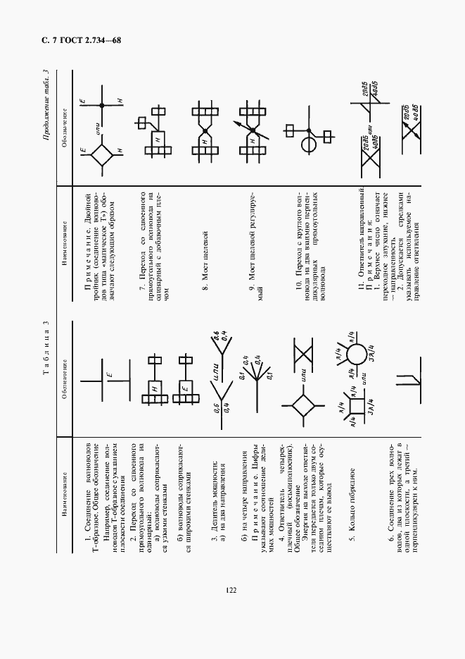 Страница 8 ГОСТ 2.734-68
