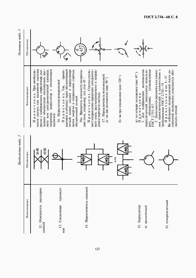 Страница 9 ГОСТ 2.734-68