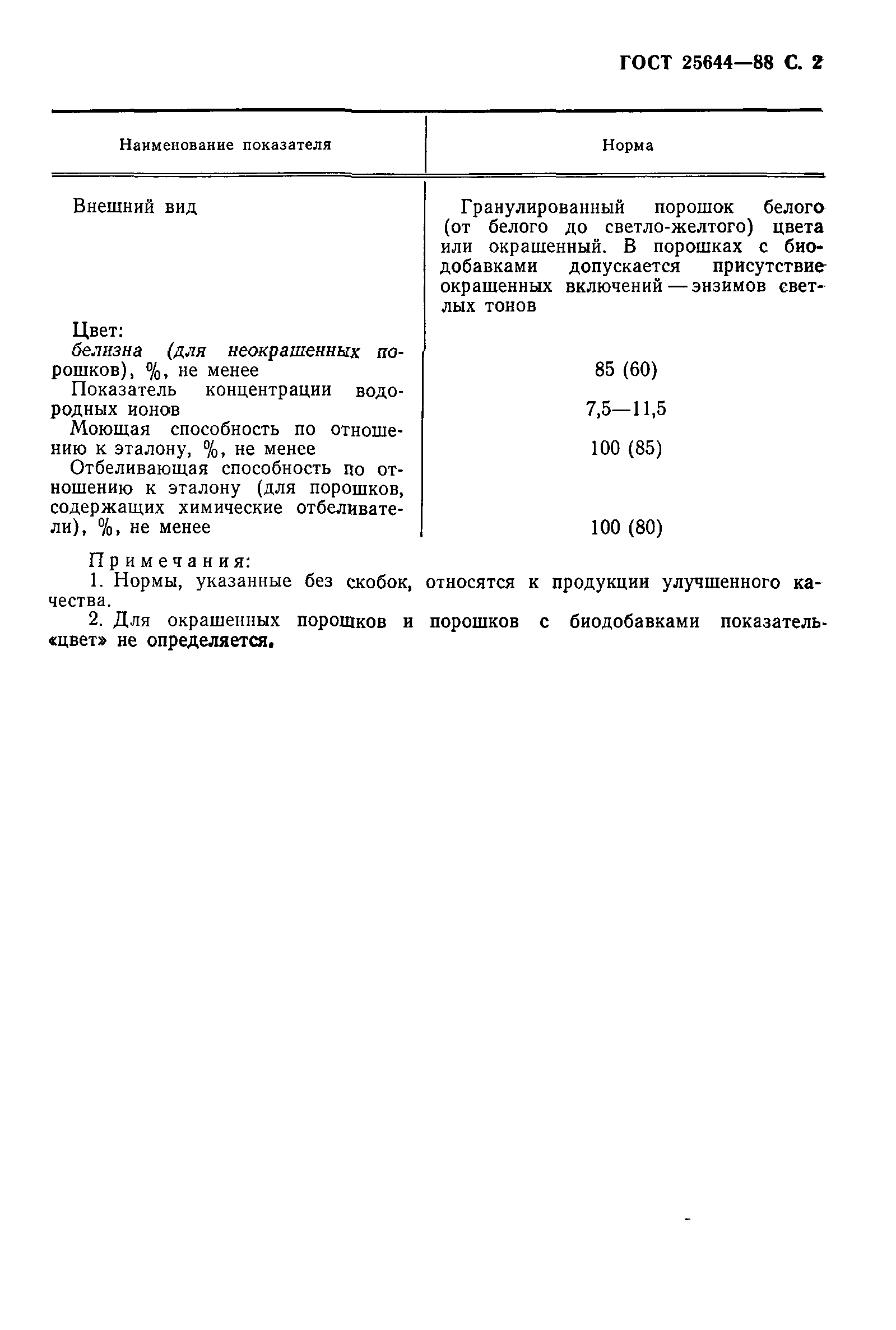 Страница 3 ГОСТ 25644-88