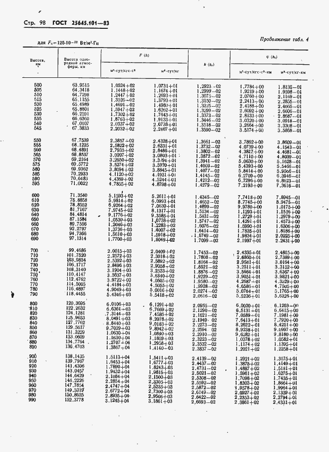 Страница 100 ГОСТ 25645.101-83