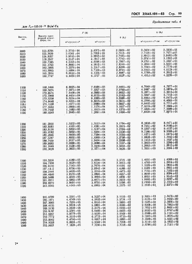 Страница 101 ГОСТ 25645.101-83