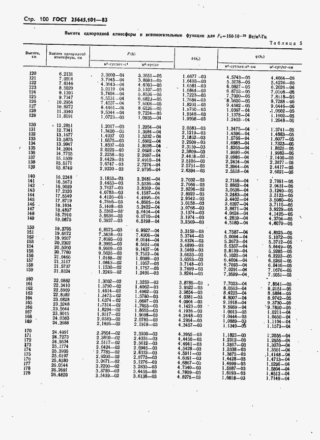 Страница 102 ГОСТ 25645.101-83
