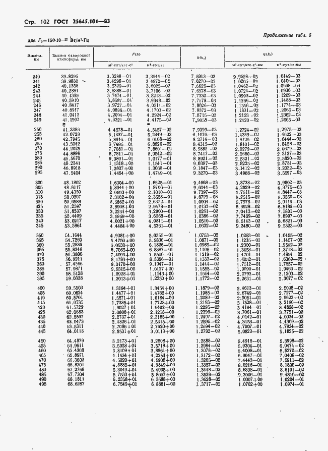 Страница 104 ГОСТ 25645.101-83