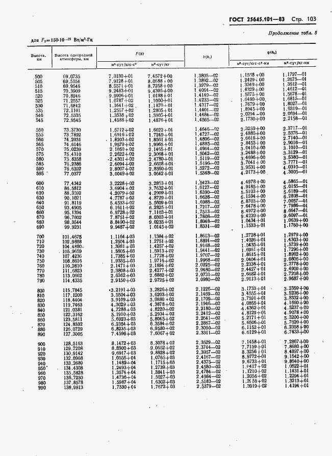 Страница 105 ГОСТ 25645.101-83