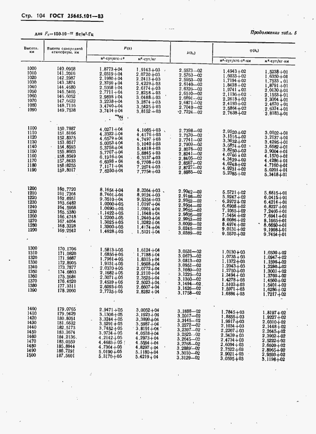 Страница 106 ГОСТ 25645.101-83