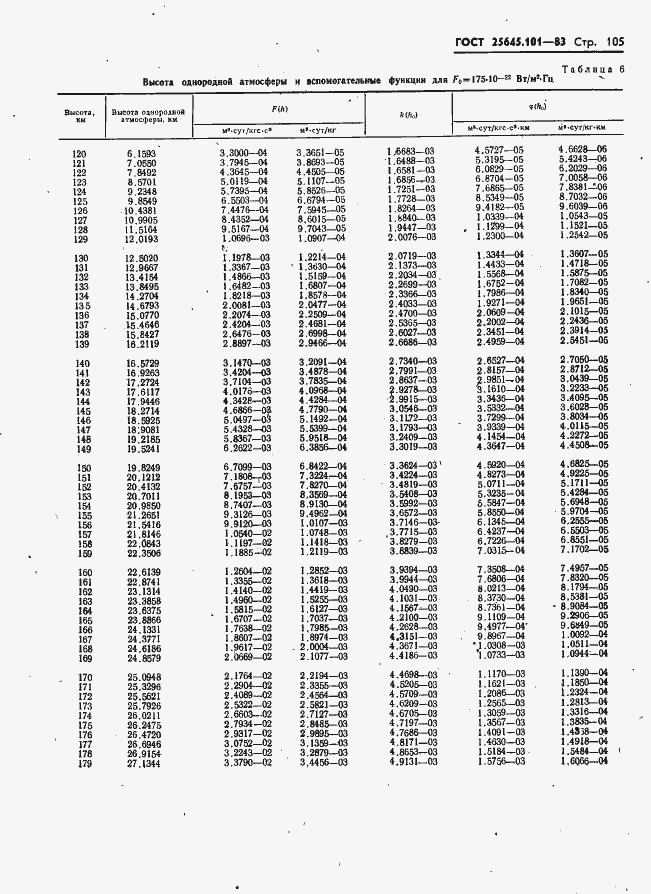 Страница 107 ГОСТ 25645.101-83