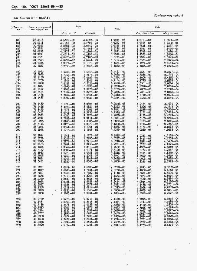 Страница 108 ГОСТ 25645.101-83