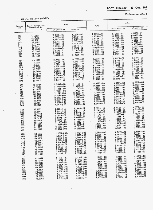 Страница 109 ГОСТ 25645.101-83