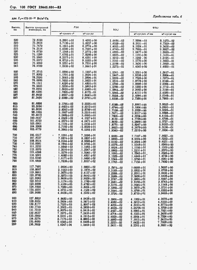 Страница 110 ГОСТ 25645.101-83