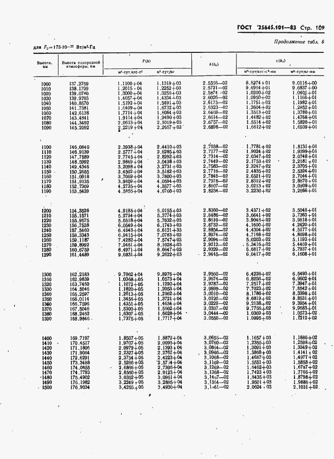 Страница 111 ГОСТ 25645.101-83