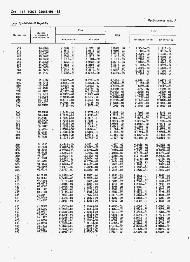 Страница 114 ГОСТ 25645.101-83