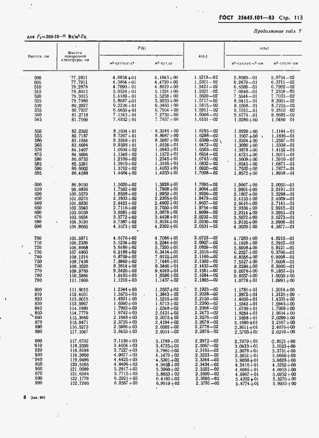 Страница 115 ГОСТ 25645.101-83