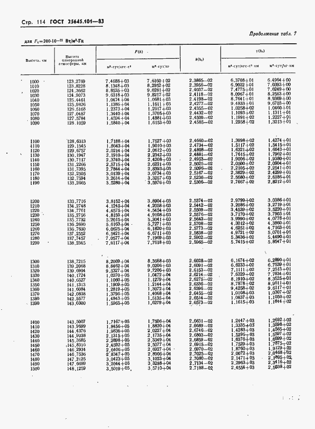 Страница 116 ГОСТ 25645.101-83