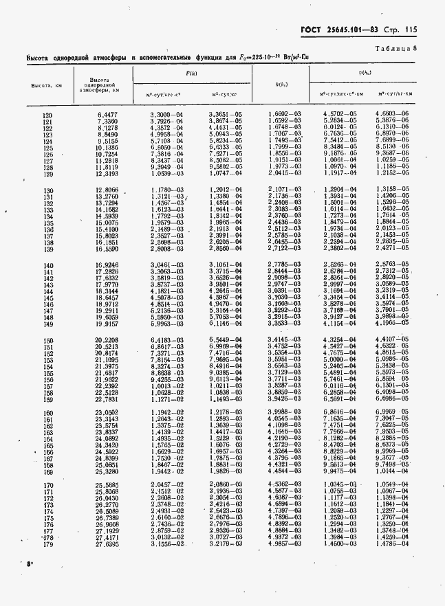 Страница 117 ГОСТ 25645.101-83