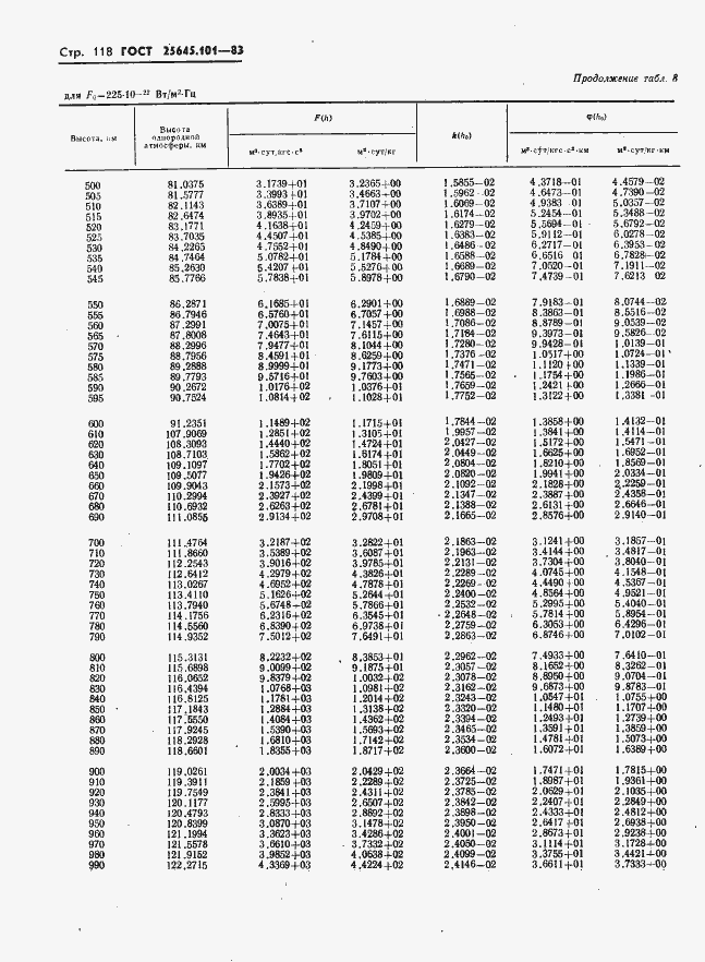 Страница 120 ГОСТ 25645.101-83