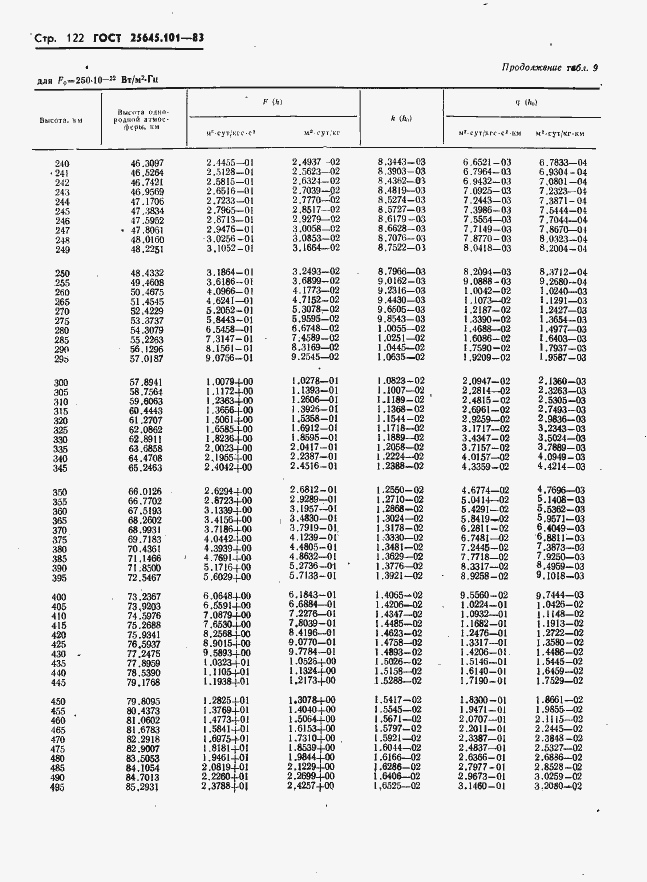 Страница 124 ГОСТ 25645.101-83