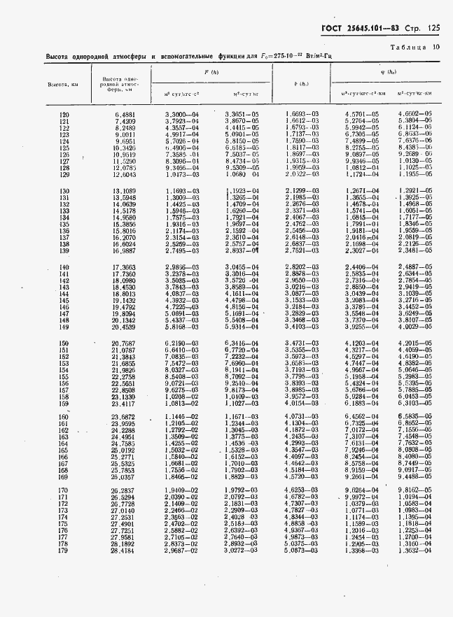 Страница 127 ГОСТ 25645.101-83
