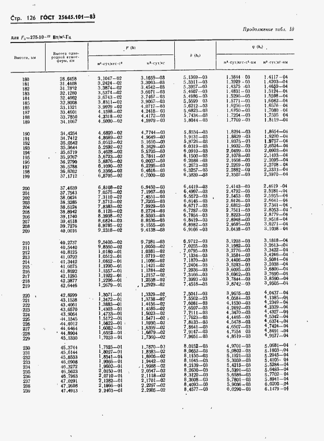 Страница 128 ГОСТ 25645.101-83