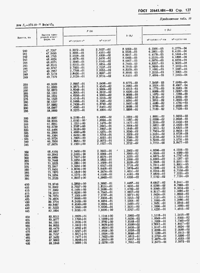 Страница 129 ГОСТ 25645.101-83
