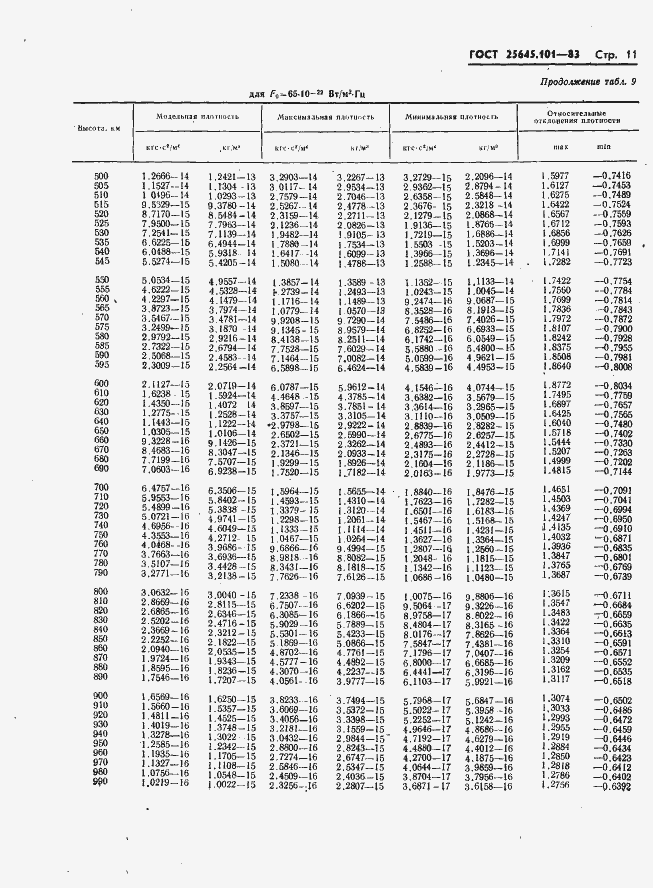 Страница 13 ГОСТ 25645.101-83