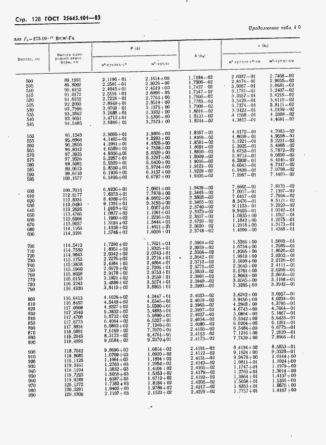 Страница 130 ГОСТ 25645.101-83