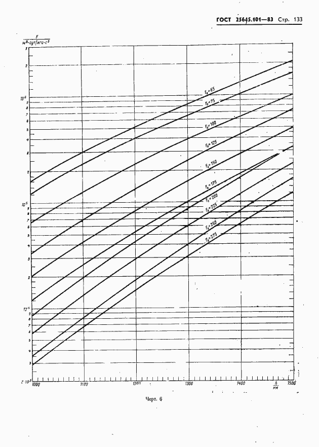Страница 135 ГОСТ 25645.101-83