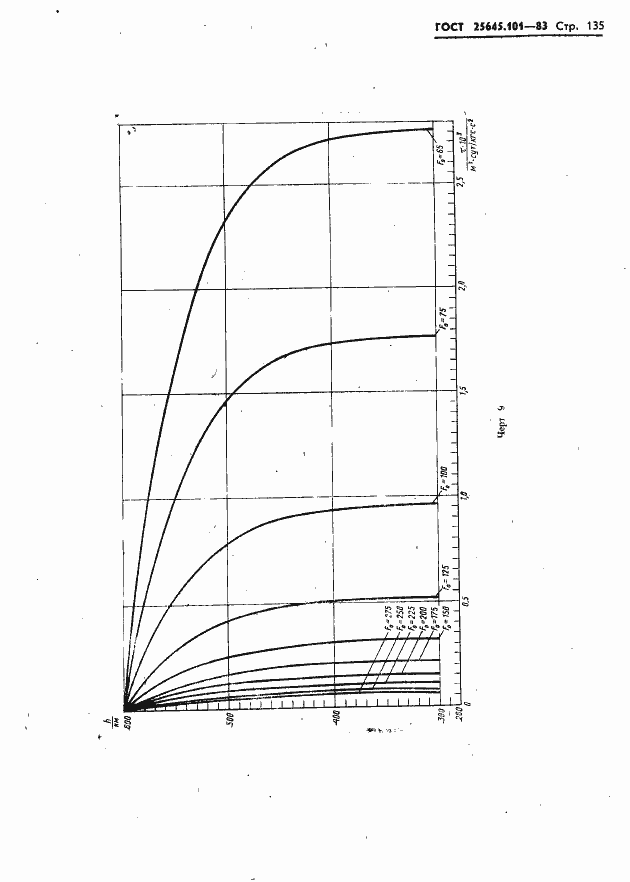 Страница 137 ГОСТ 25645.101-83