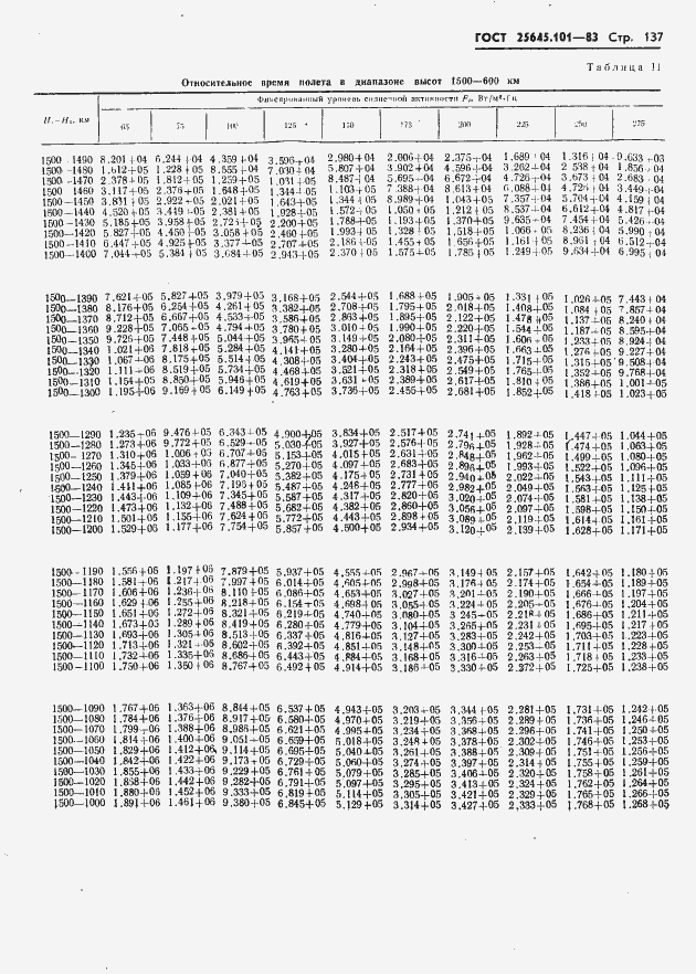 Страница 139 ГОСТ 25645.101-83